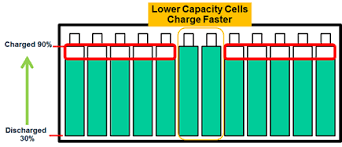 Liion batteries can be safely (enough) charged at the rate advised by their manufacturers. Active Battery Cell Balancing Analog Devices
