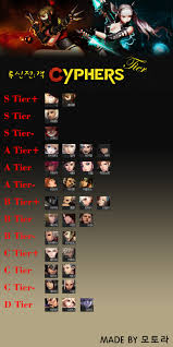 액션본능! 사이퍼즈