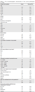 Knowledge, attitudes and perceptions of a patient population