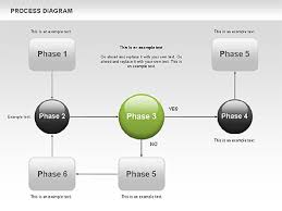 Process Flow Chart Presentation Template For Google Slides