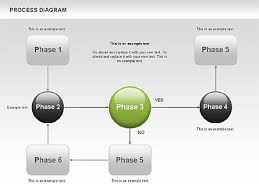 Process Flow Chart Presentation Template For Google Slides