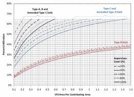 1 6 0 Design Guidelines For Water Quality Controls