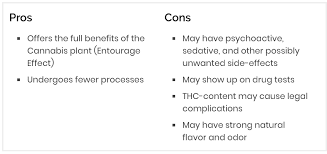 Full Spectrum Vs Broad Spectrum Vs Cbd Isolate The