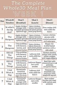 The Complete Whole30 Meal Planning Guide And Grocery List Week 1 In 2020 Whole 30 Meal Plan Meal Plan Grocery List Whole 30 Recipes