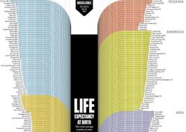Speranta de viata la nastere variaza substantial in functie de gen si de educatie. Cat Traiesti In Functie De Tara Care E Speranta De Viata La Romani Mobile