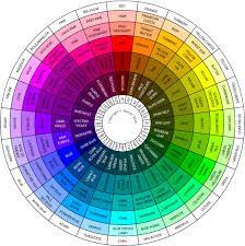 How to mix cyan color, tutorial, step by step. How To Mix Acrylics To Get Magenta Quora
