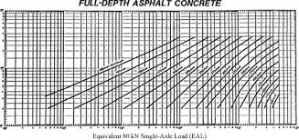 chapter 18 98042 recycling sustainability pavements