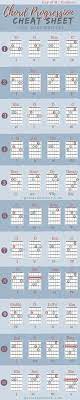 When writing a song, you should try to include the middle eight. Songwriting Guitar Chords Music Theory Guitar Songwriting