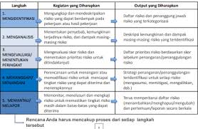 Check spelling or type a new query. Mengidentifikasi Dan Mengelola Risiko Dalam Pengadaan Yang Kompleks Pelatihan Pengadaan Tingkat Lanjutan Suratmo Blog