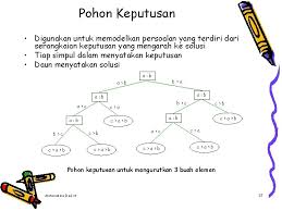 We did not find results for: Pohon Tree Matematika Diskrit Definisi Pohon Tree Adalah