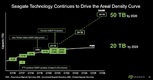 seagate our disk drives are safe from ssds for at least 15