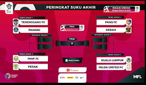 We did not find results for: Harimaumalaya Keputusan Undian Suku Akhir Piala Fa 2019 Facebook