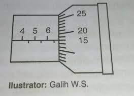 Melalui gambar, kamu akan mengetahui skala tetap dan skala nonius pada mikrometer sekrup. 1 Hasil Pengukuran Diameter Bola Menggunakan Mikrometer Sekrup Ditunjukkan Seperti Gambar Brainly Co Id