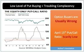 3 Warning Flags From 3 Reliable Market Indicators