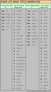 What S In A Name Fun Chicklit Title Generator Writing Ie