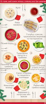 Рецепти традиційних 12 пісних страв, що готуються та подаються на святий вечір. Rizdvo 2020 U Zahidnij Ukrayini Tradiciyi V Svyatvechir