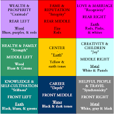However, having the kitchen sharing the same space with. Feng Shui Kitchen Colors Snaz Today