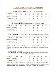 All sheet music in 2 versions (with & without letter notes) Pin On Piano