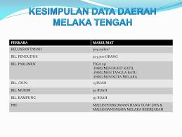 Melaka, negeri sembilan, pulau pinang, labuan dan miri, sarawak. Ppt Jabatan Pengairan Dan Saliran Melaka Powerpoint Presentation Free Download Id 4405243