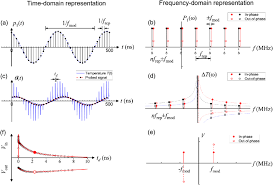 The Signal Detection Mechanism In Tdtr Experiments In Both The Time And Download Scientific Diagram