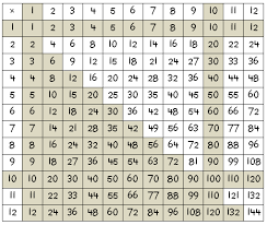 51 Inquisitive Easy Times Table Chart