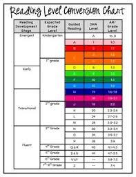 Reading Level Conversion Chart 4th Grade Daily 3 Reading