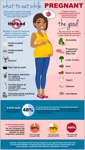 Pin On Pregnancy Nutrition