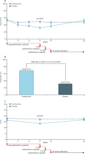 Fpb dari 54 72 dan 60 dalam bentuk faktorisasi prima adalah. Results Of A 6 Week Treatment With 10 Mg Prednisolone In Patients With Hand Osteoarthritis Hope A Double Blind Randomised Placebo Controlled Trial The Lancet
