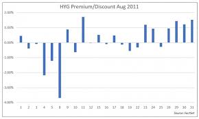 Confusing World Of Etf Premiums Discounts Etf Com