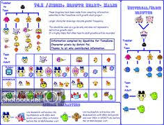 27 Best Tamagotchi Growth Charts Images Chart Virtual