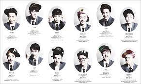 Follow us and turn on notifications! All Exo Members Real Names Exo 2020