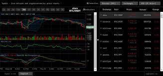 Topbit Live Bitcoin And Cryptocurrencies Price Charts Price Chart Chart Bitcoin