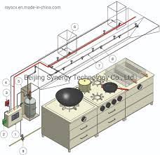China Ul Listed Kitchen Fire Suppression System China Kitchen Fire Suppression System Kitchen Suppression System
