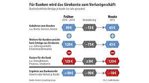 Die «debit mastercard» bietet neben den funktionen wie bargeldbezug und bargeldlosem bezahlen neu auch weltweite gebührenfreie zahlungen in. Banken Und Sparkassen Werden Kontofuhrungs Preise Erhohen