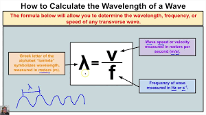 How To Calculate The Wavelength Of A Wave When Wave Speed And Frequency 6th Grade Science Teaching Science Chemistry Class