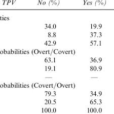 80%(5)80% found this document useful (5 votes). Pdf Targeted Peer Victimization And The Construction Of Positive And Negative Self Cognitions Connections To Depressive Symptoms In Children