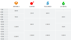 Durante varios años esta ha sido una pregunta que provocaba inquietud a muchos clubes y aficionados. Cuanto Cuesta Un Anuncio En Television En 2017 Infoautonomos