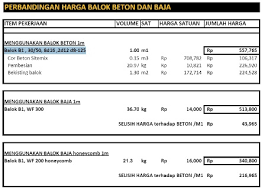 Check spelling or type a new query. Kontraktor Baja Perbandingan Harga Konstruksi Baja Dan Beton