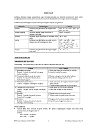 Kata kerja dasar adalah kata kerja yang dapat mengalami proses pembentukan kata atau istilah linguistiknya, yaitu morfologis. 20470550 Imbuhan