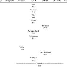 Malaysian address format, malaysian address directory, malaysian address generator, malaysia address, malaysian address finder, malaysian addresses format, malaysian ic number, malaysian ic state code, malaysian ic department, malaysian iced coffee, malaysian ice cream. List Of Auxinic Resistant Weeds Discovered To Date Ordered By Herbicide Download Table