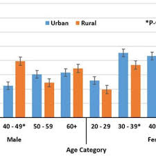 Jenis 2 adalah jenis yang biasa dialami oleh kebanyakan penghidap diabetes di malaysia. The Logistic Regression Analysis Of Risk Factors On Having Bmi 25 0 Download Table
