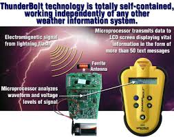 Thunderbolt Lightning Detector Personal Unit Detektor Petir Handheld Lightning Storm Detector Weather Information Text Messages Antenna