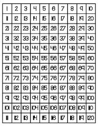 120 Chart Filled Full And Half Pages