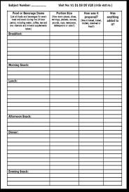 One example of 24 hours of dietary recall and some equivalent macro and micronutrients of the food consumed is shown in the table below. Methods And Services Vanderbilt Diet Body Composition And Human Metabolism Core