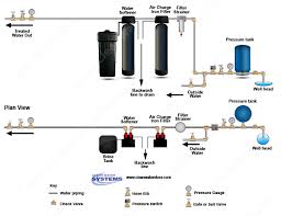 With a water softener in your home or workplace your water instantly becomes clean, safe and healthy. Iron Filter Need To Replace Old Kinetico Softener Clean Water Store Inc