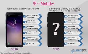 But when you check out our reasons to choose a samsung galaxy s8 over. Is The Samsung S8 Active The Most Rugged Phone Yet Unlockbase