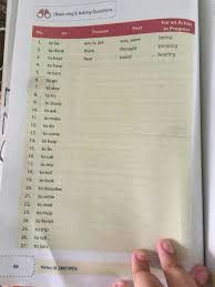 Kunci Jawaban Bahasa Inggris Kelas 9 Kurikulum 2013 Bab 2 Ilmusosial Id
