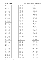 3 And 4 Times Tables Worksheet Printable Worksheets And