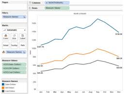 how to use date fields in tableau