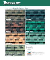 Home Depot Gaf Shingles Gardenfactoryny